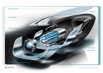 Smart Forjoy Concept Headlight Exploded View design sketch