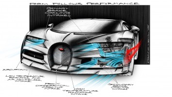 Bugatti Chiron Break Design Sketch by Frank Heyl
