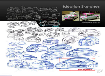 7 Design Sketches by Car Design Academy students