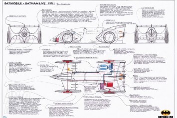 Batmobile Design Sketch by Gordon Murray