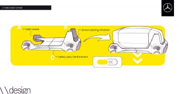 Mercedes-Benz Vision Urbanetic Concept Design Sketches