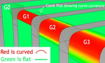 Surface G0, G1, G2 and G3 continuity